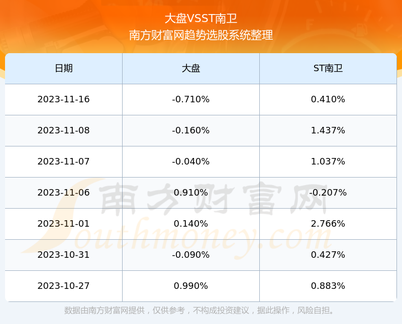 创业板ST股票最新动态，市场走势与投资机会分析