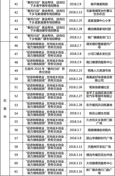 荆门最新社区招聘信息概览