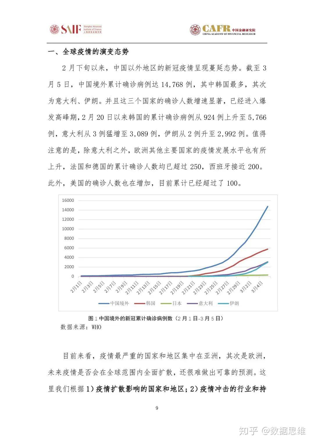 有关肺炎最新消息，全球疫情动态及应对策略