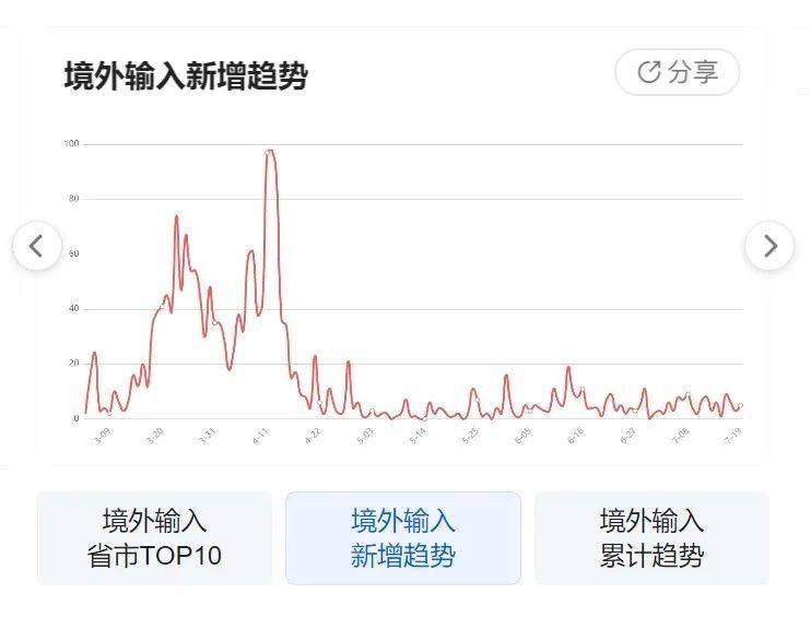 新美国冠病毒疫情最新动态分析