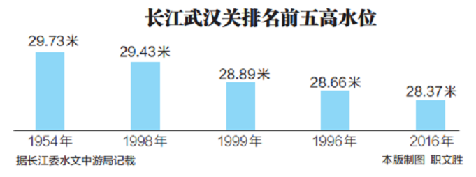 武汉关水位最新信息，动态监测与应对策略