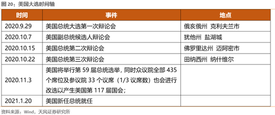 美国大选最新微博热议，民意、策略与未来走向