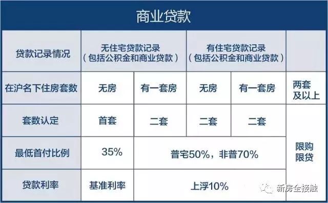 郑州最新契税新政策解析