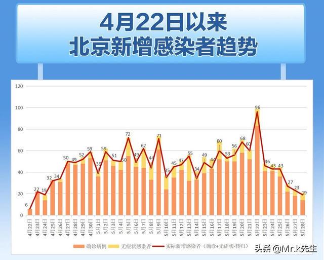 今日北京最新疫情新增，全面应对，守护共同家园