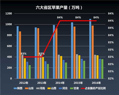 期货苹果最新行情分析