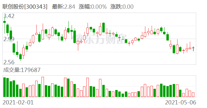 歌尔股份最新市值，探索与解析