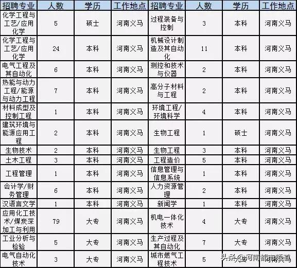 永城招聘最新招聘信息概览