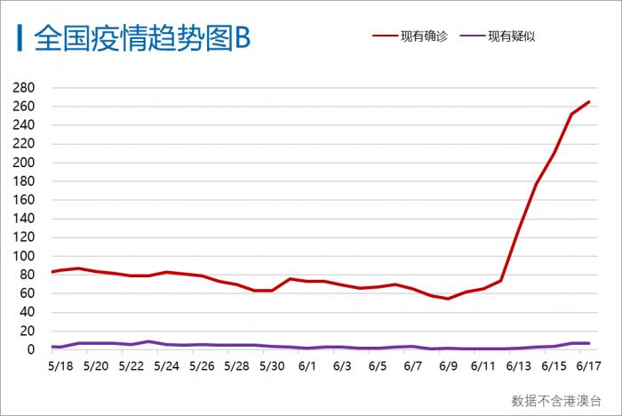 北京最新疫情数据统计及分析