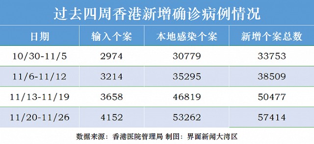 香港的最新疫情情况