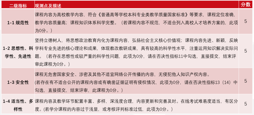 本科二批最新通知详解