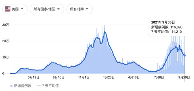 最新新冠人数数据，全球疫情现状与展望