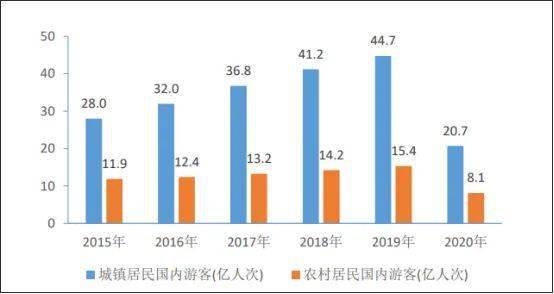 途牛旅游最新状况，迈向高质量发展的新阶段