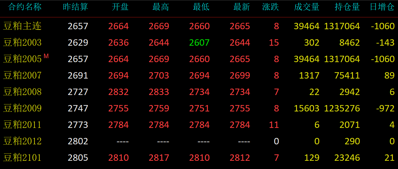 豆粕期货最新实时行情分析