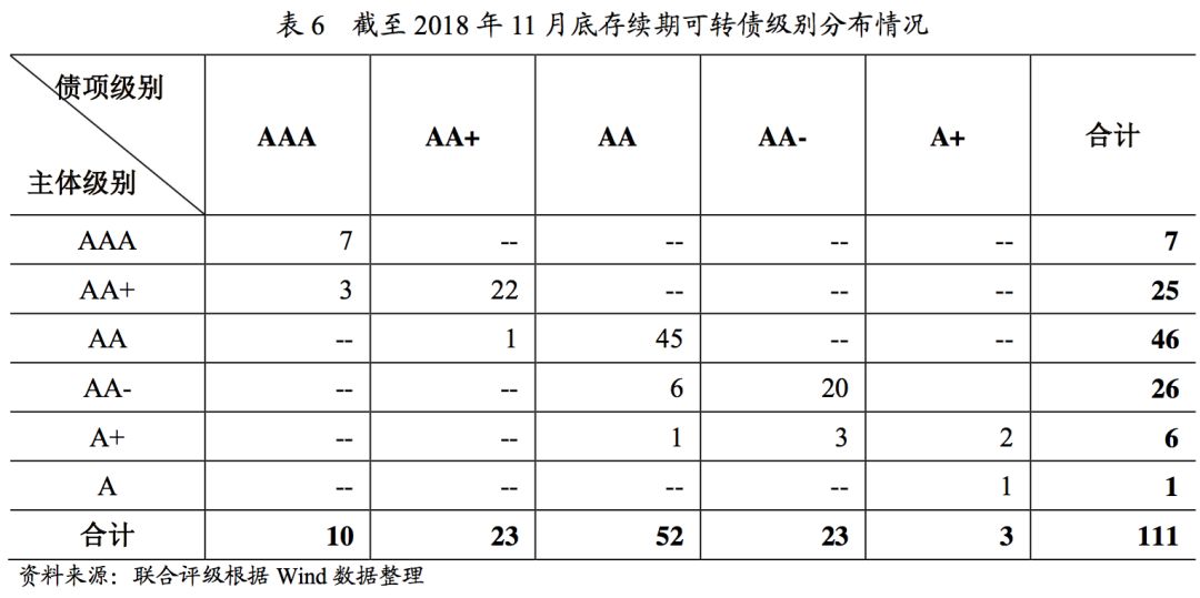 可转换债券最新状况分析