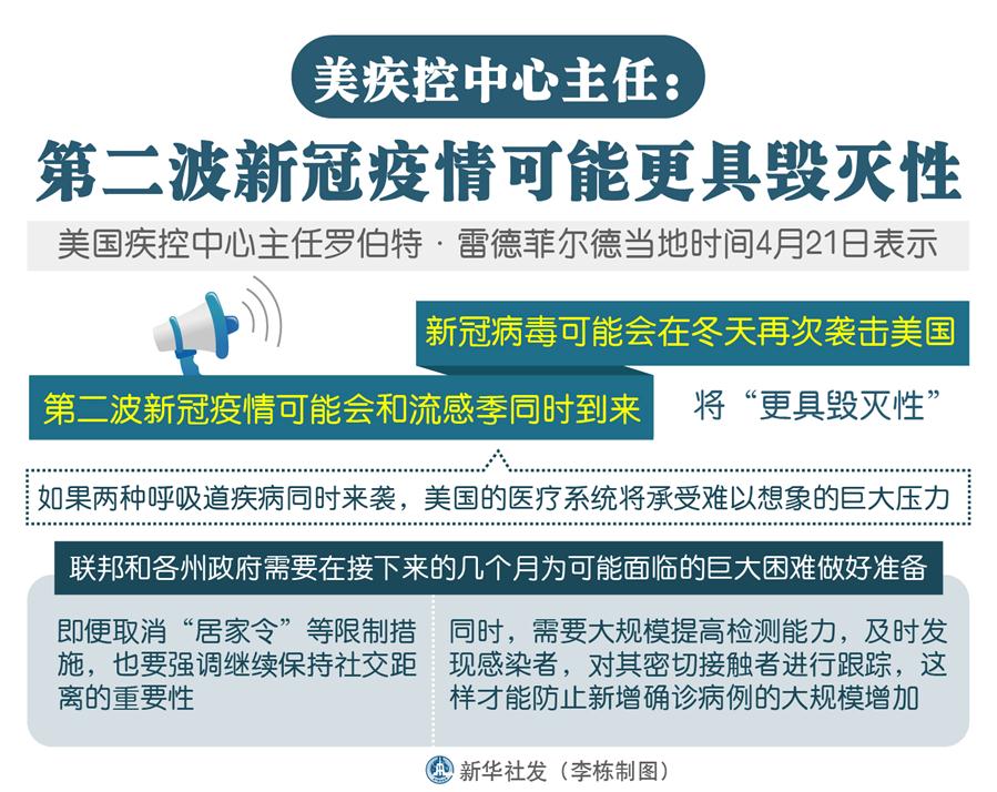 美疾控中心最新疫情报告深度解读