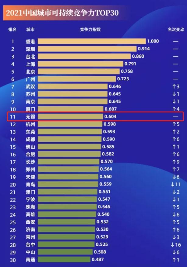 最新城市排名发布，揭示繁荣与进步的力量