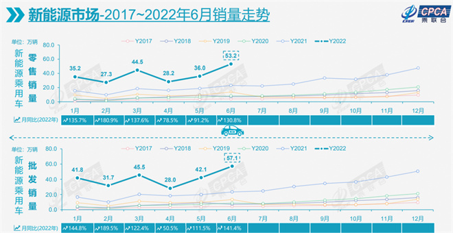 特斯拉6月销量最新报告，电动汽车市场的持续繁荣