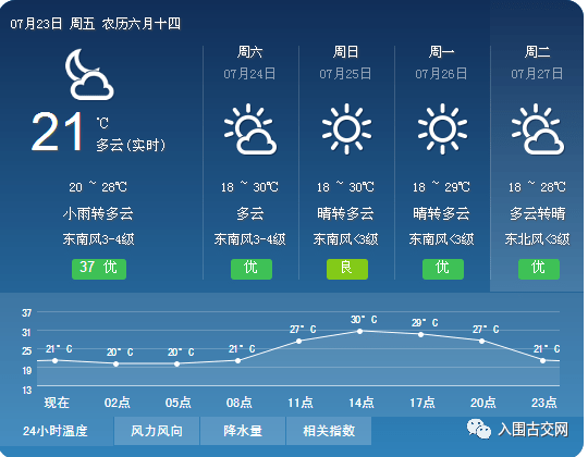 天气预报山西最新情况分析