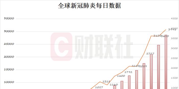 新冠肺炎最新全球情况概览