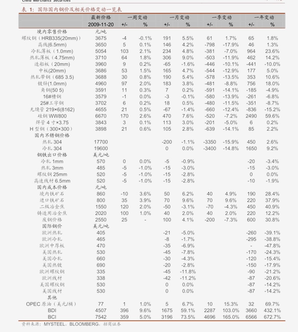 今日棉籽最新价格行情分析