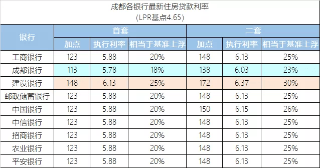 成都最新房贷款利率，深度解读与影响分析