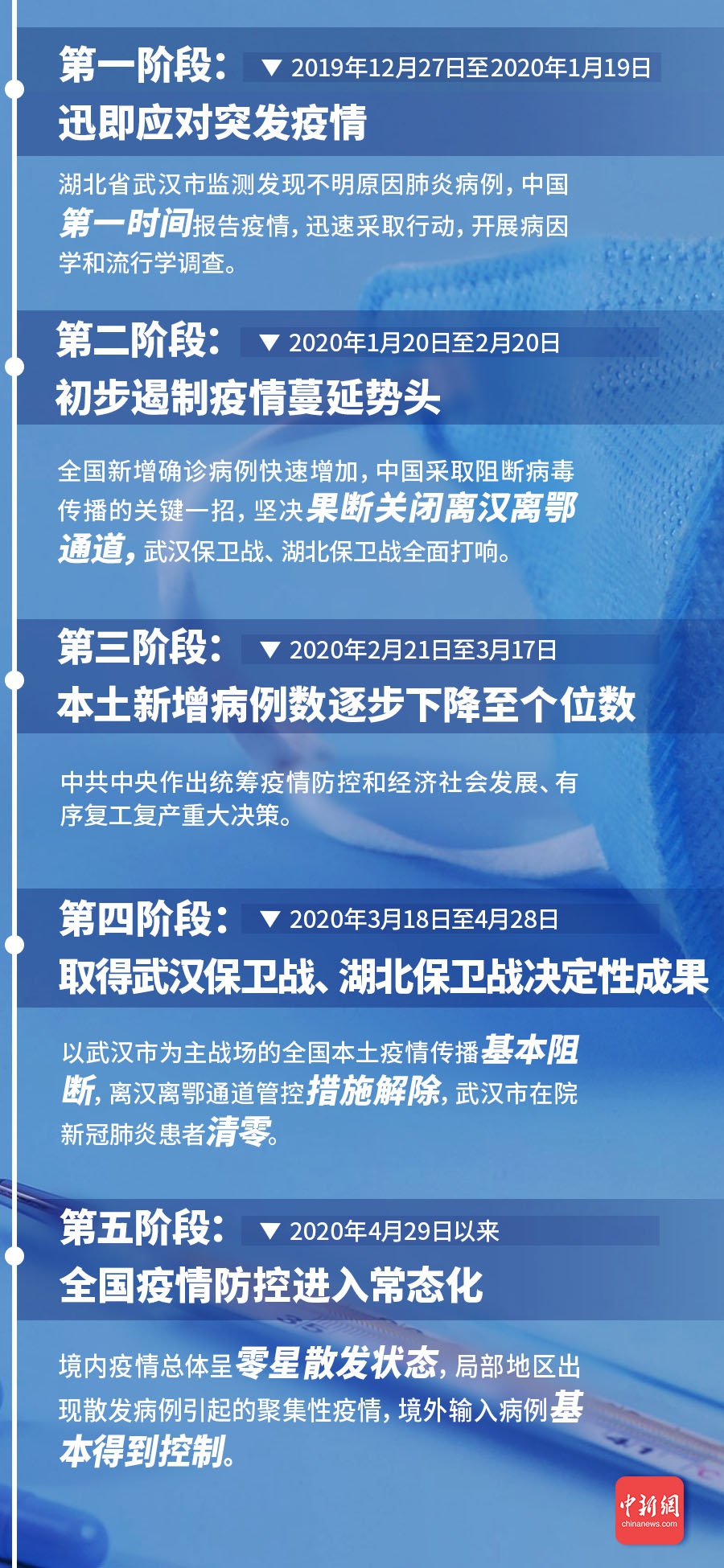 中国的最新疫情公布，全面应对，精准施策