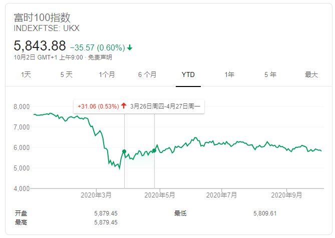 特朗普新冠最新情况分析