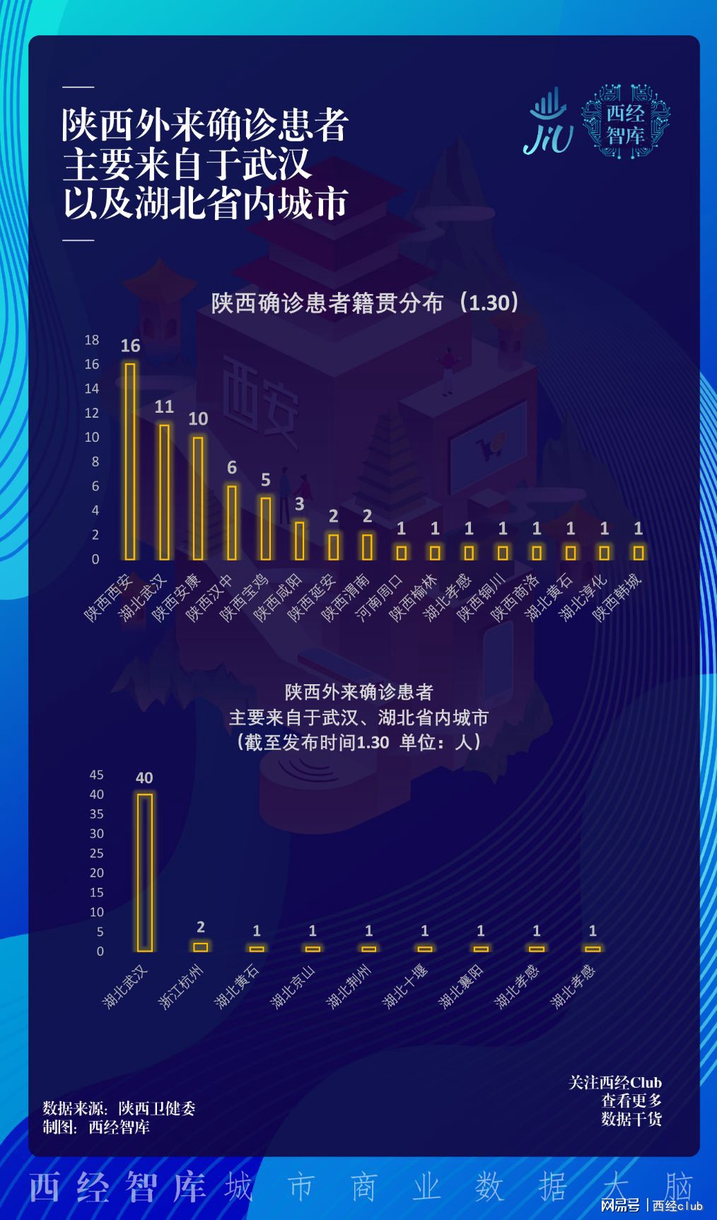 心冠肺炎陕西最新数据报告