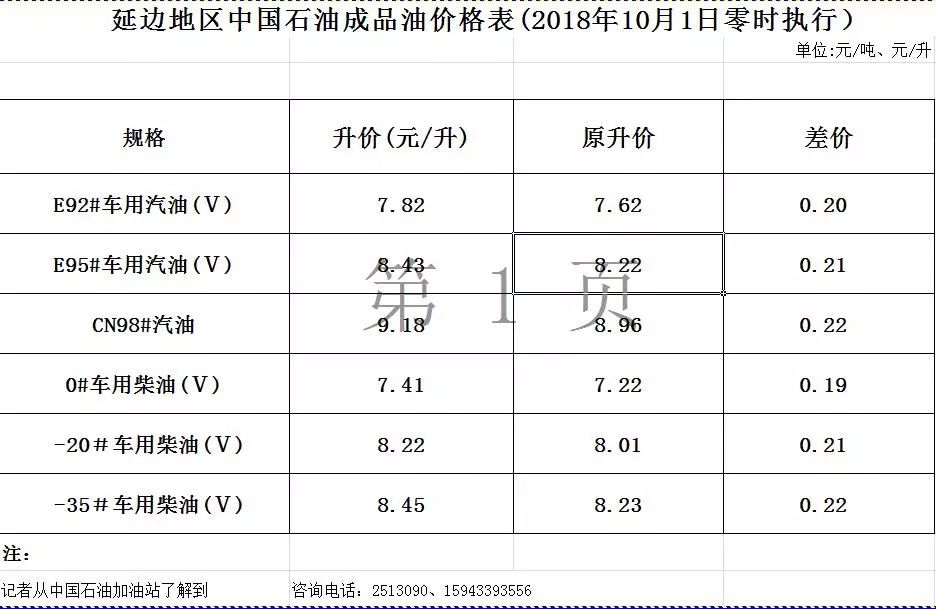 国内油价今日24时最新动态，市场分析与展望