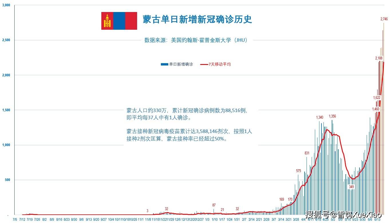 新冠疫情最新管控，全球应对策略与未来展望