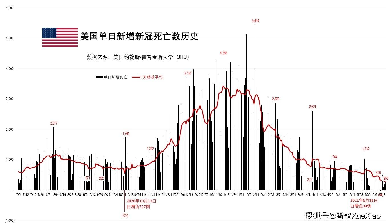 美国最新确诊人数与加州的挑战