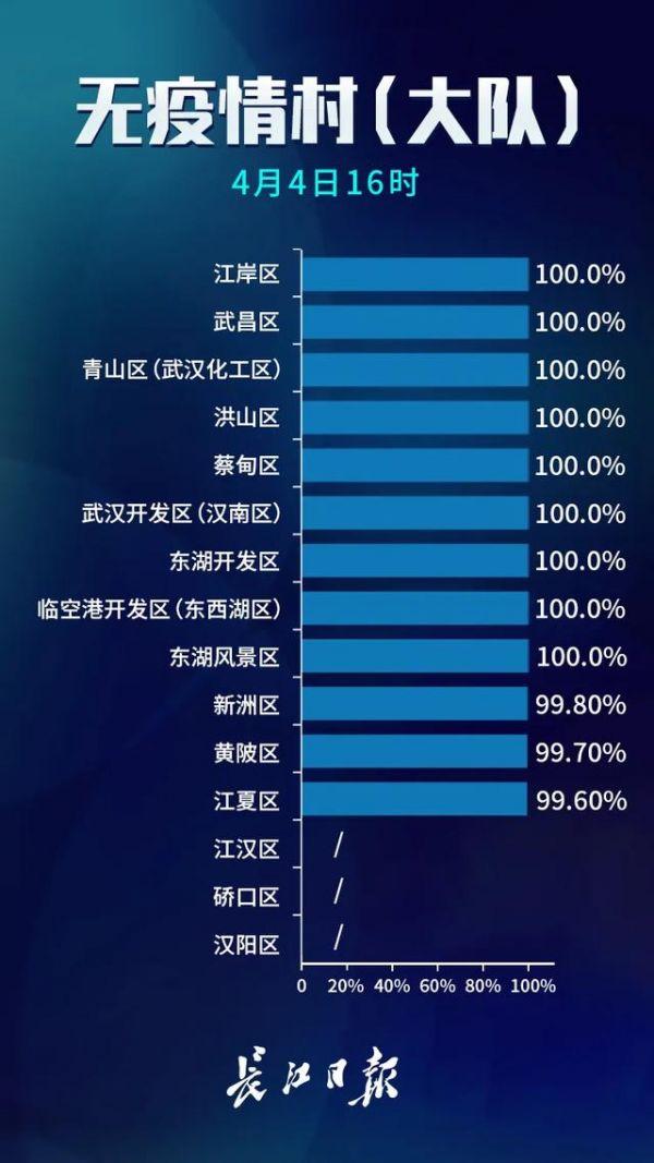 武汉新冠疫情最新状况