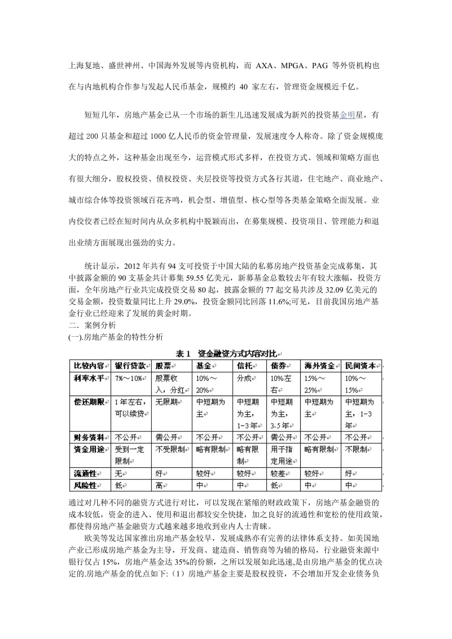 最新房地产基金的发展趋势与挑战