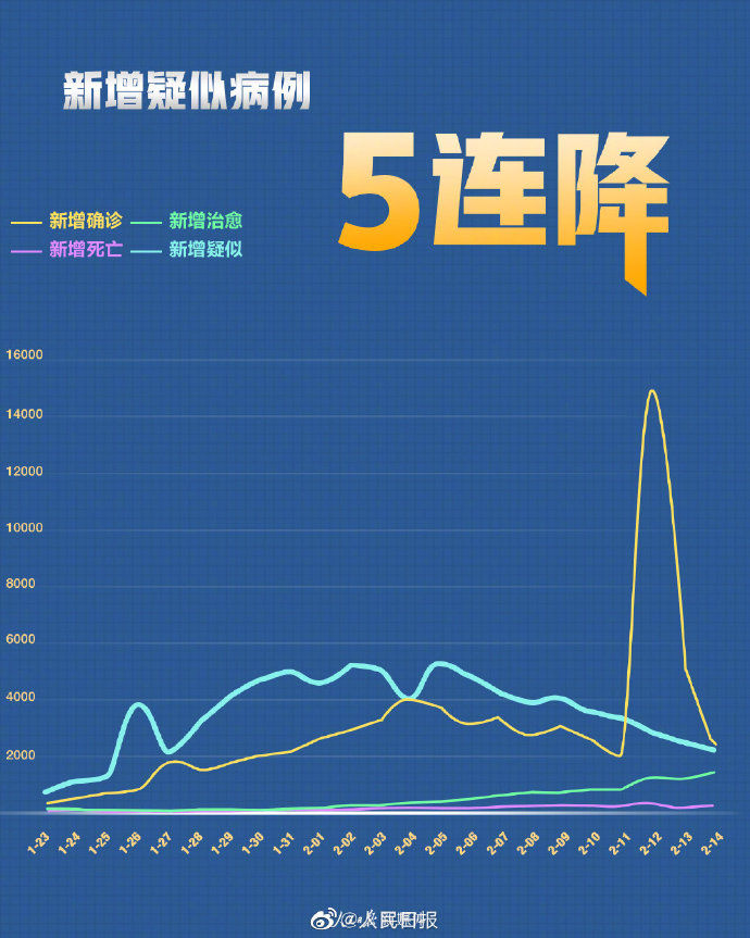 新增冠肺炎全国最新数据报告