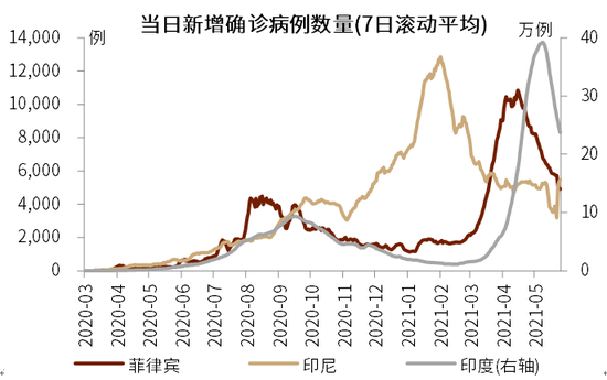 越南疫情最新通报（7月）——抗击疫情，越南在行动