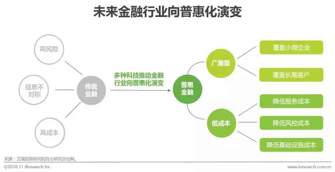 金融行业最新动向，探索前沿趋势与发展挑战