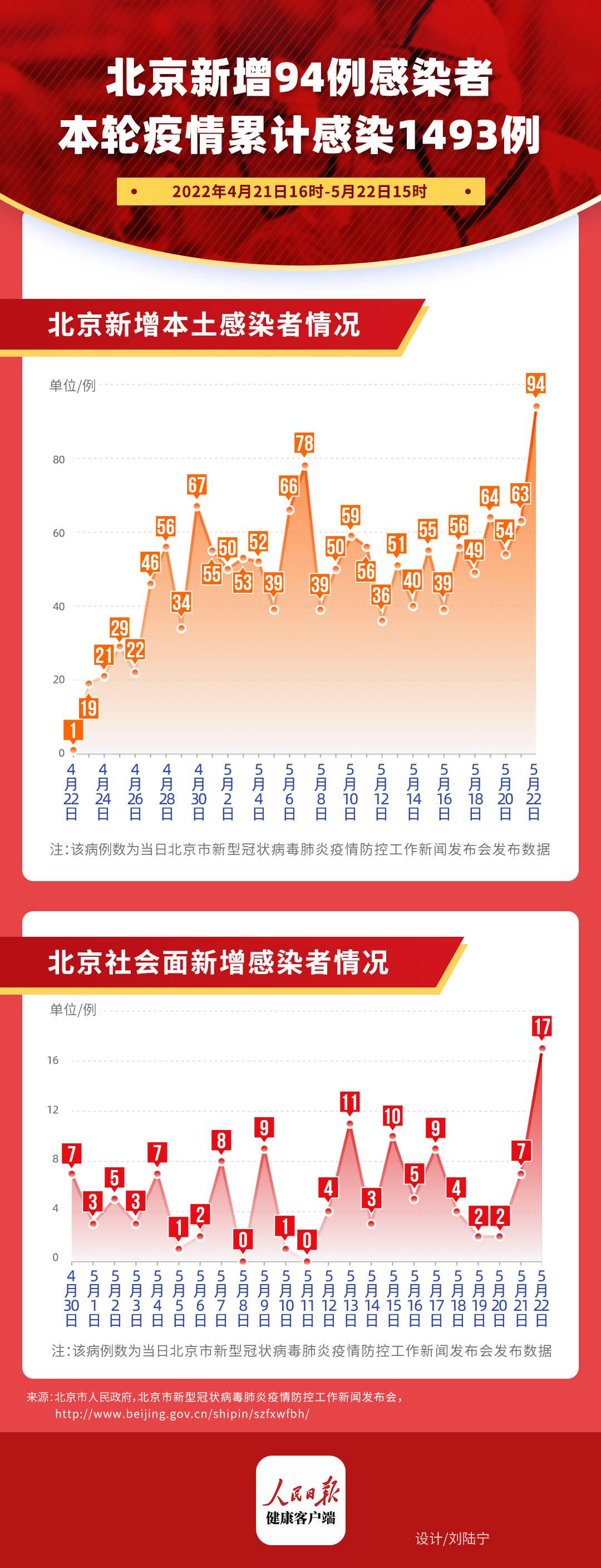 北京最新疫情数据报告，深度解析2月23号数据概况