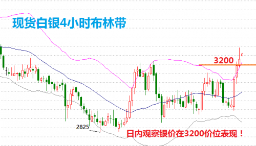 白银价格最新行情走势分析