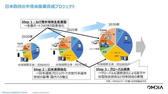 半导体最新情况，技术革新与产业展望