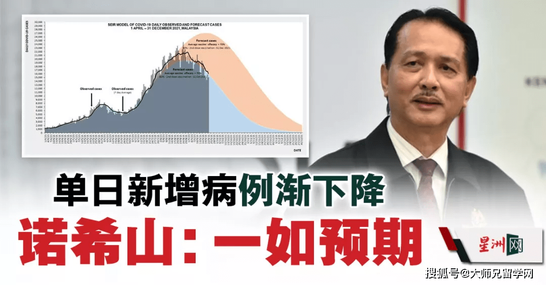 马来西亚最新疫情疫苗概况