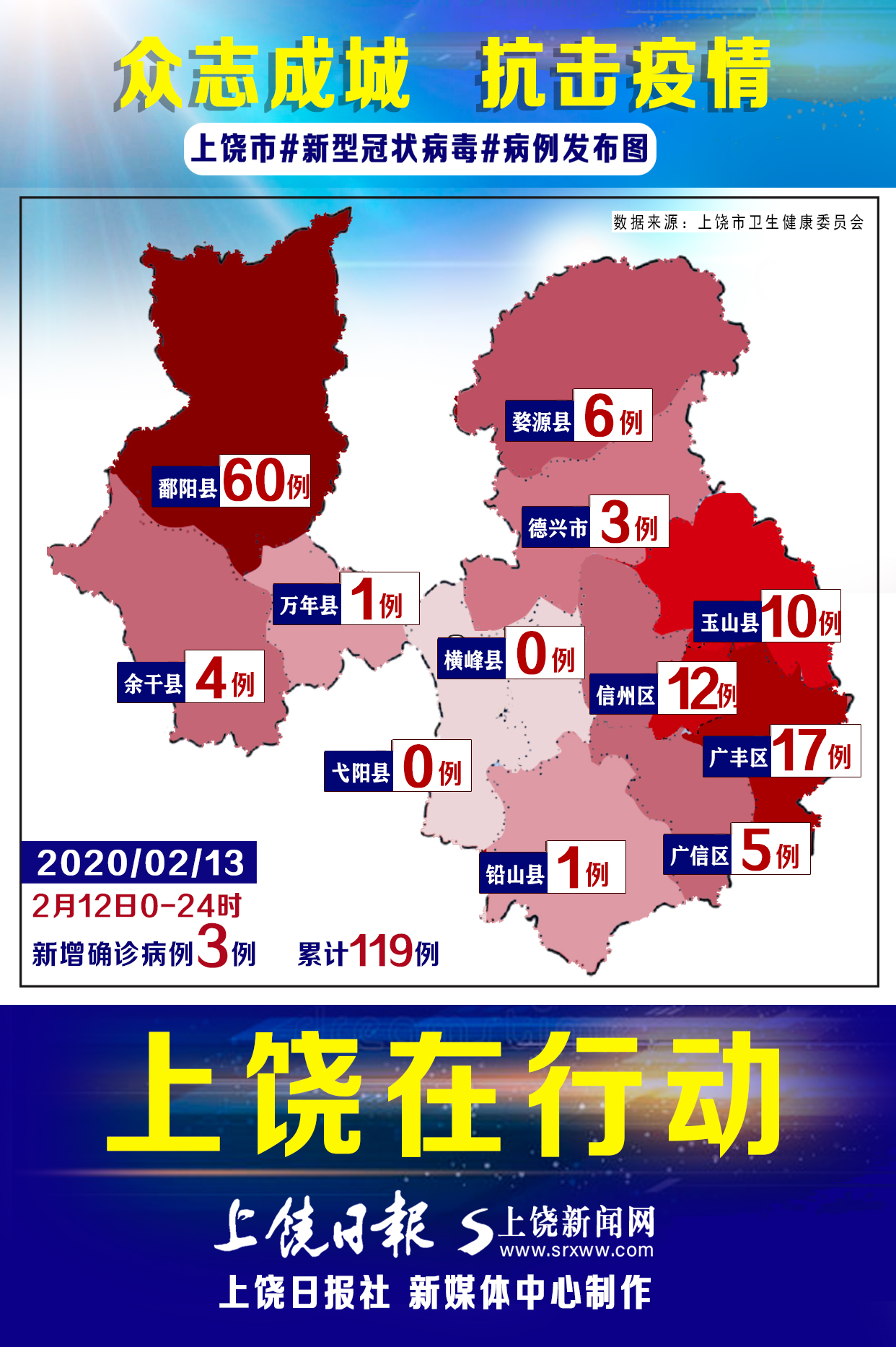 上饶疫情最新数据消息