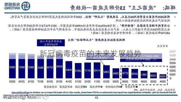 全球新冠疫苗最新动态，进展、挑战与前景展望