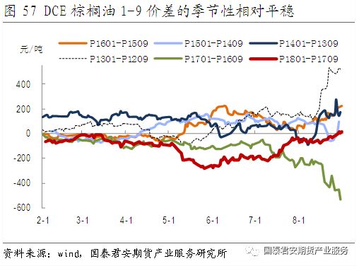 最新期货棕榈油消息深度解析