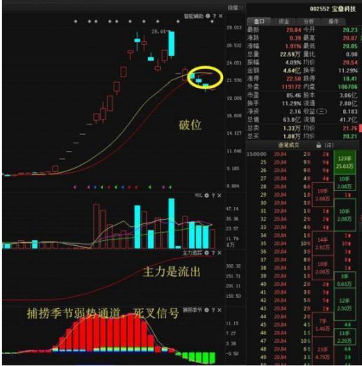 中石油股东最新持股动态分析