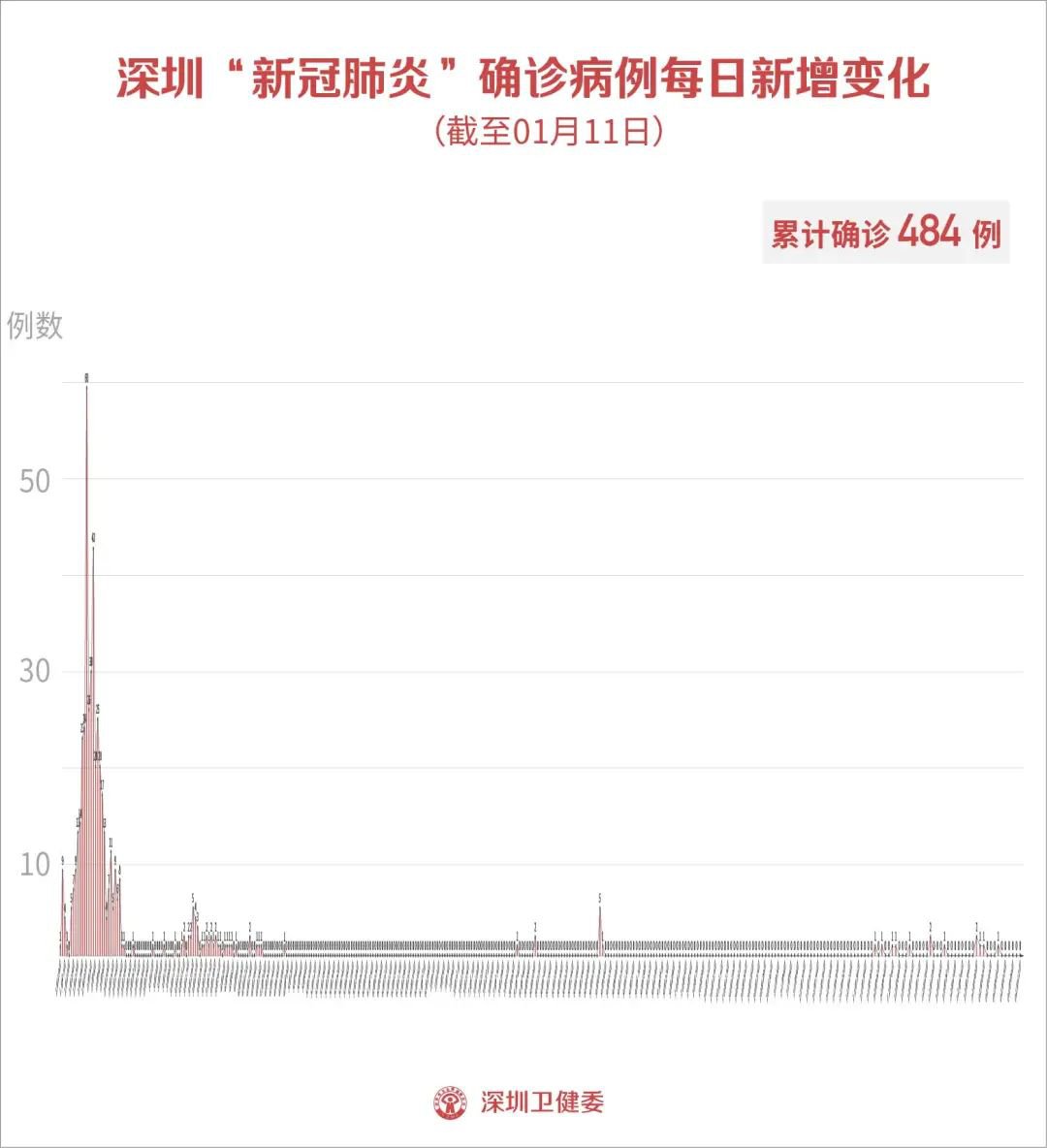 中国最新确诊新冠肺炎，挑战与希望并存