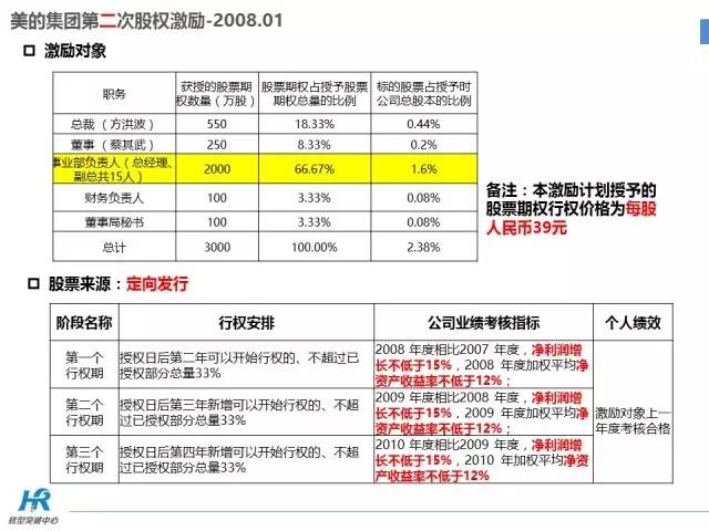 美的集团最新事件概述