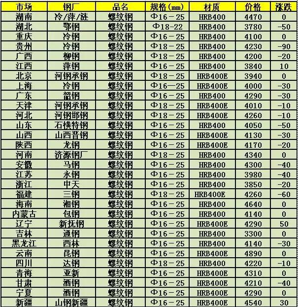 最新中厚板钢材价格动态及市场趋势分析