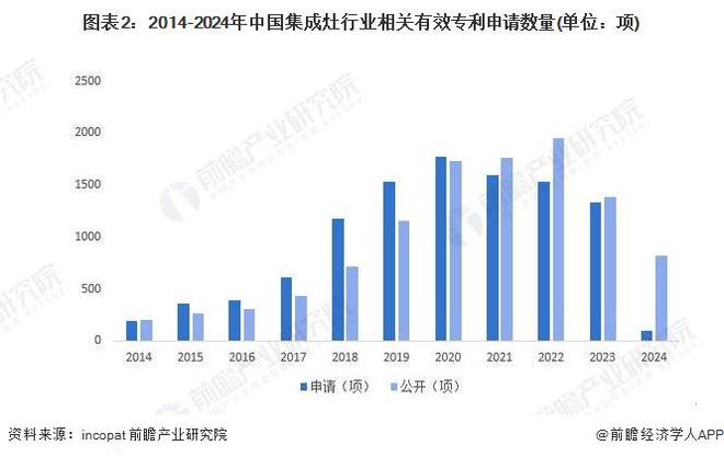 最新技术行情分析与展望