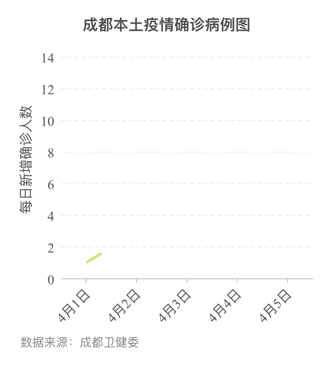 成都疫情最新通报（截至xx月xx日）