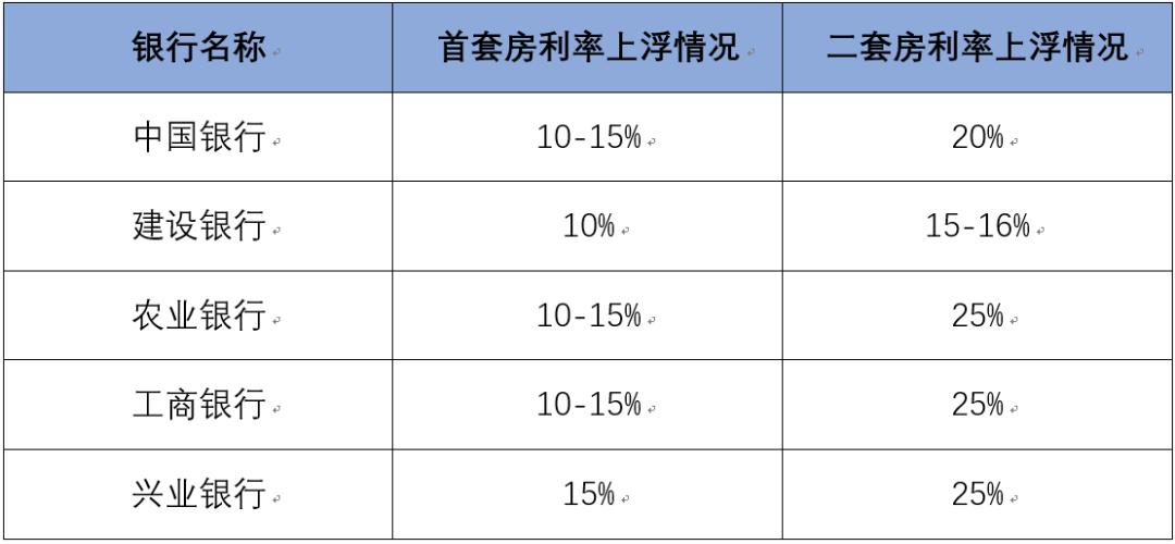 成都最新房贷贷款利率，深度解读与影响分析